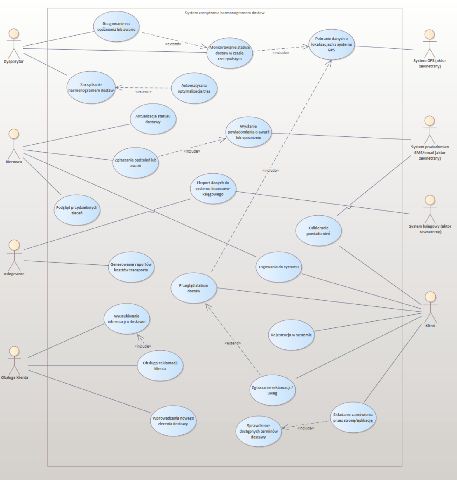 Diagram przypadków użycia