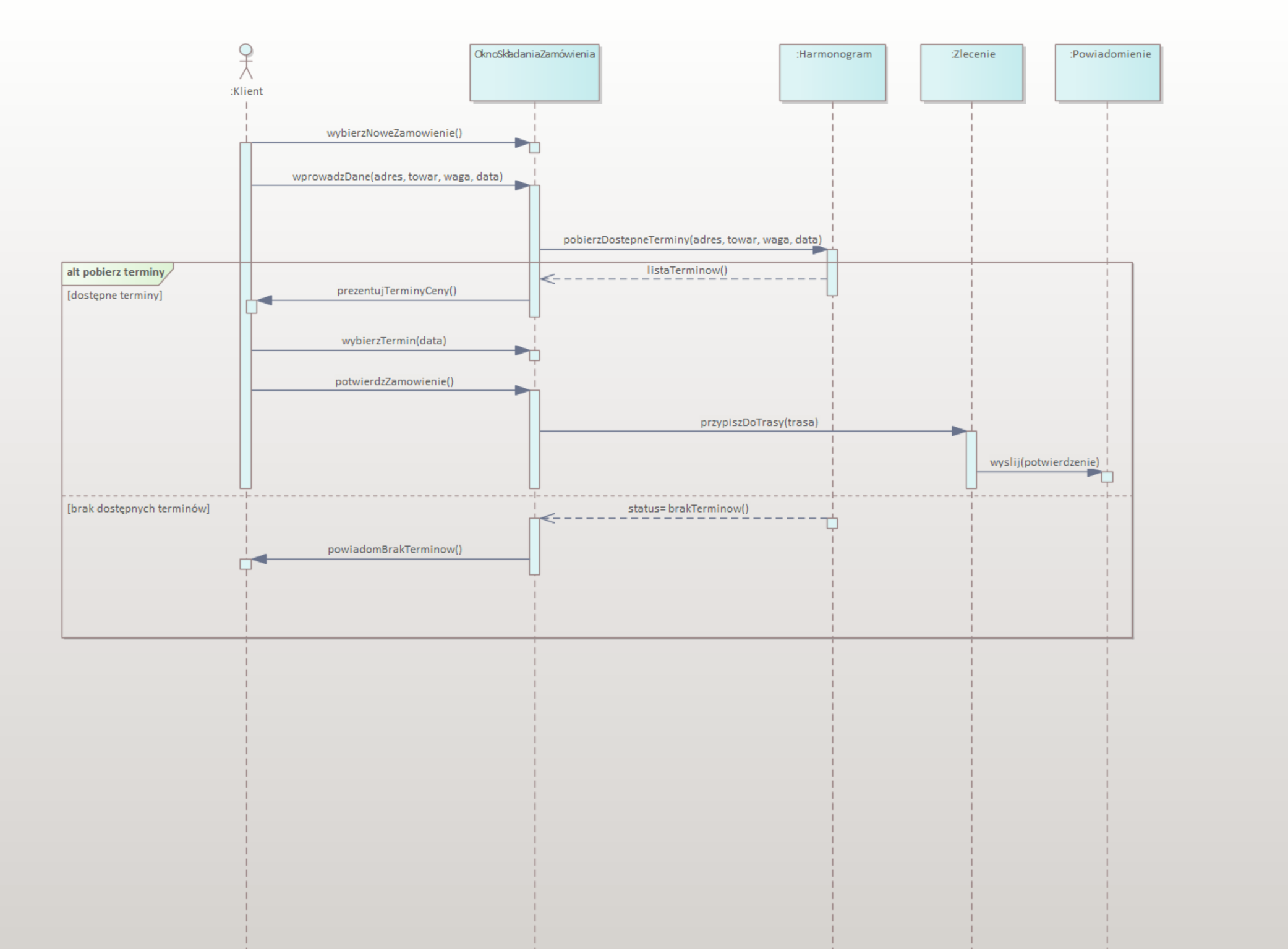Diagram sekwencji – składanie zamówienia