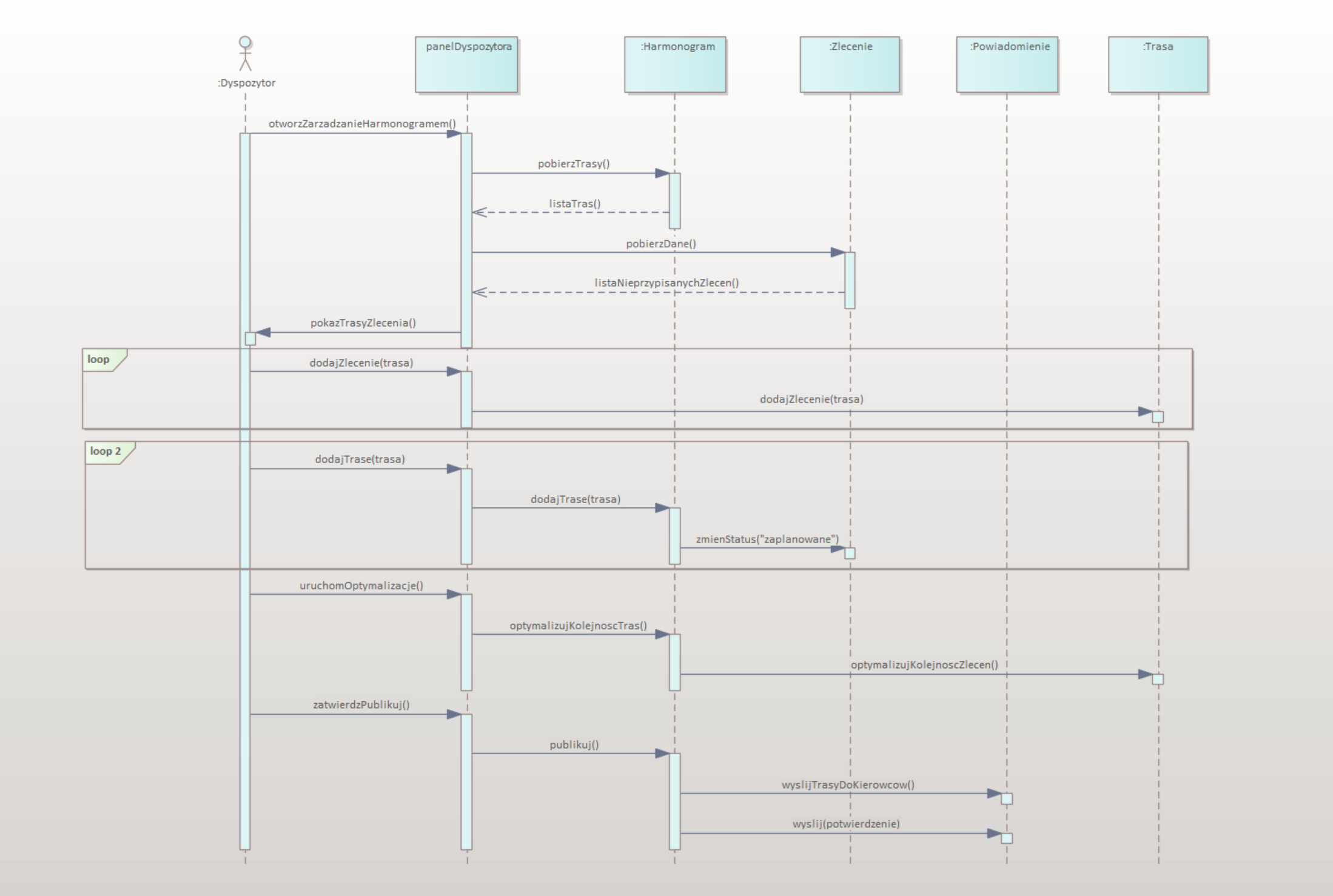 Diagram sekwencji – zarządzanie harmonogramem